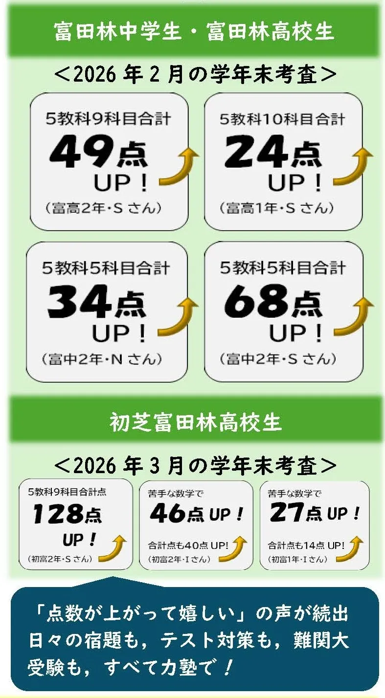 【1年間お疲れさまでした!】力塾生はみな有終の美